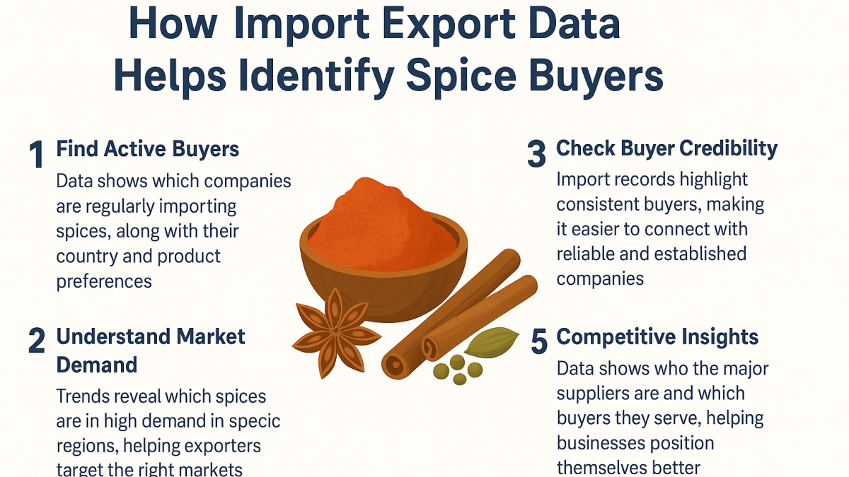 How Import Export Data Helps Identify Spice Buyers.